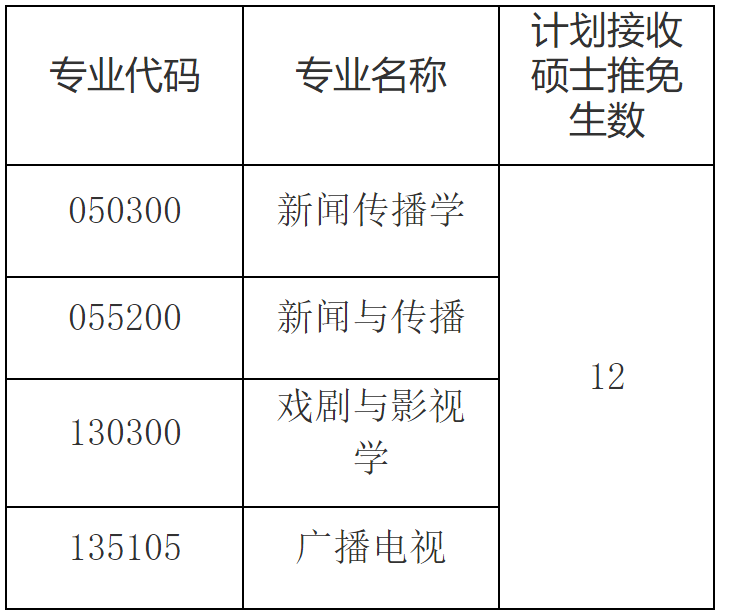 2023推薦免試：福建師范大學傳播學院2023年接收優秀應屆本科畢業生免試攻讀研究生工作方案