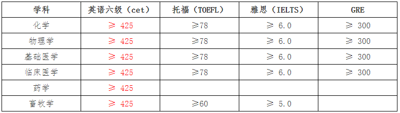 2023推薦免試：延邊大學2023年接收推薦免試攻讀研究生（含直博生）招生章程