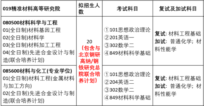 2023考研預調(diào)劑：2023年煙臺大學精準材料高等研究院碩士研究生招生預調(diào)劑通知
