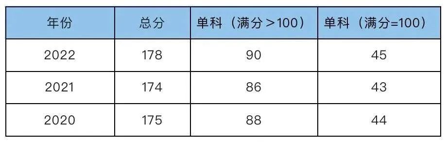 2023考研預調(diào)劑：西安郵電大學2023年非全日制MPA招生調(diào)劑咨詢通道開啟