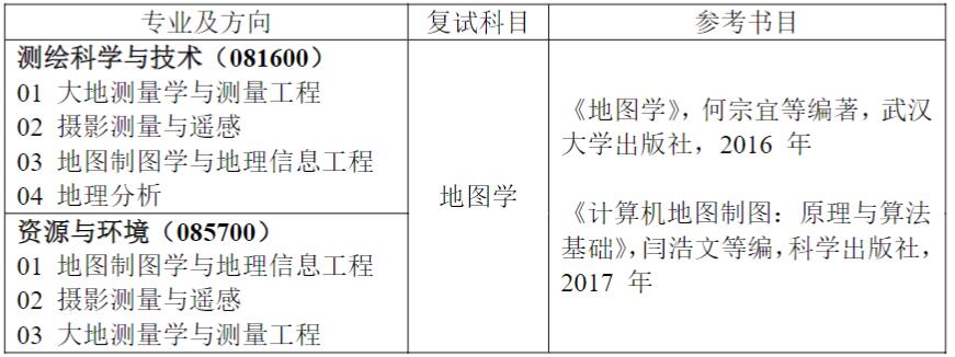 2023考研預調劑：2023年蘭州交通大學測繪與地理信息學院碩士招生預調劑通知