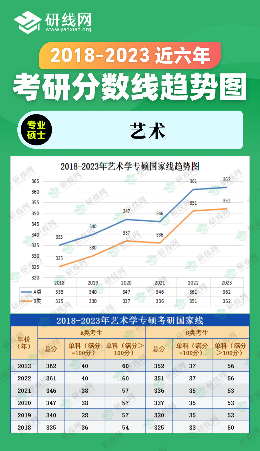 2023考研分數線：2018-2023年管理學專碩（圖書情報）近六年考研分數線趨勢圖
