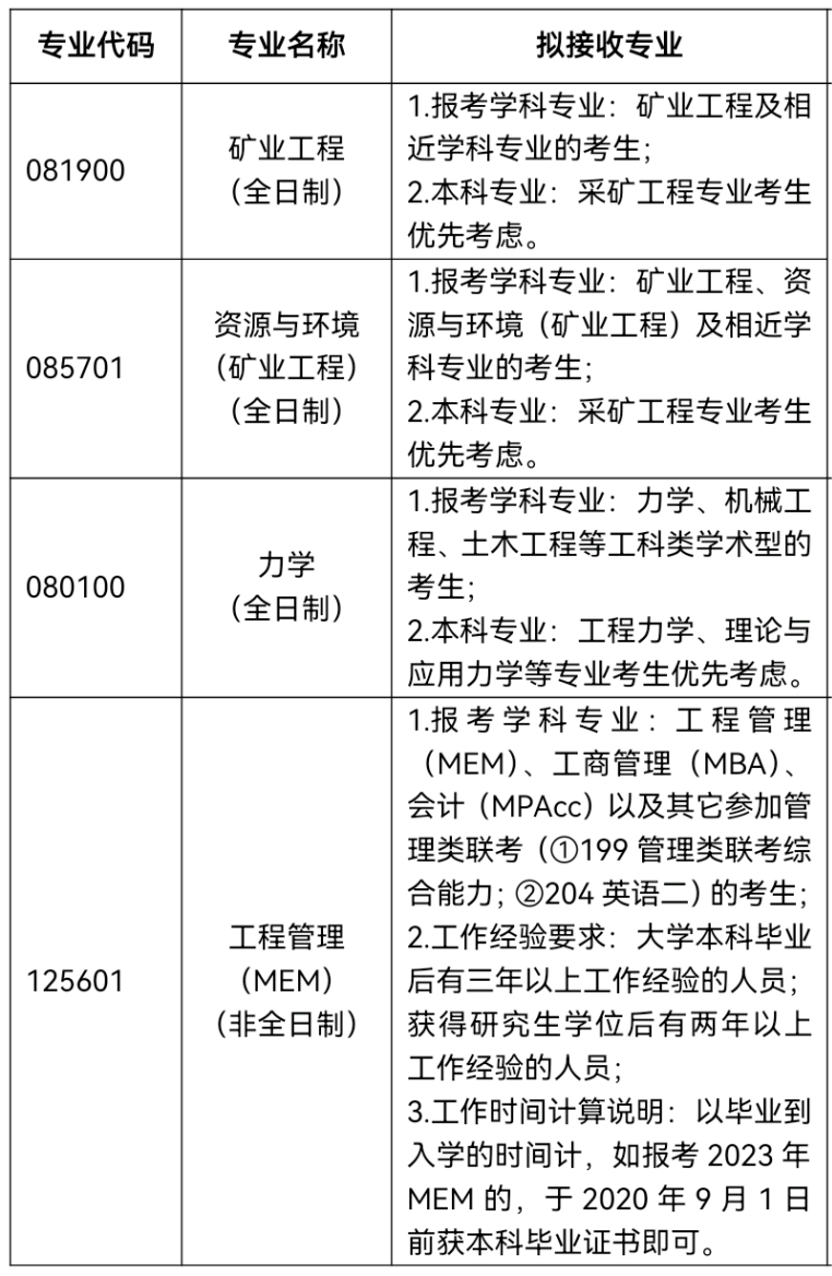 2023考研調(diào)劑:山東科技大學能源與礦業(yè)工程學院2023年碩士研究生接收調(diào)劑公告
