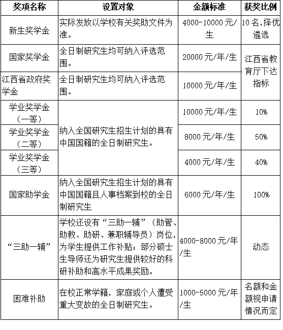 2023考研預(yù)調(diào)劑:南昌航空大學(xué)航空制造工程學(xué)院2023年研究生調(diào)劑公告