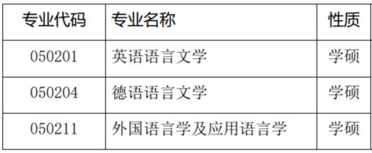 2023考研預(yù)調(diào)劑：南昌航空大學(xué)外國(guó)語(yǔ)學(xué)院2023年碩士研究生招生調(diào)劑公告