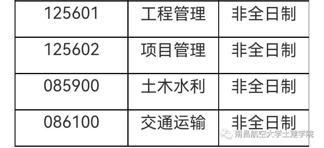 2023考研預調劑：南昌航空大學土木建筑學院2023年擬招收非全日制碩士研究生調劑公告