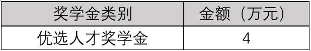 2023考研預(yù)調(diào)劑：2023年入學(xué)上海財(cái)經(jīng)大學(xué)EMBA項(xiàng)目接受考生調(diào)劑意向登記！