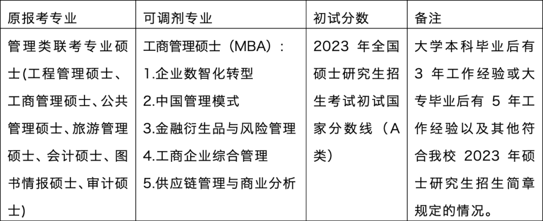 2023考研調(diào)劑：東北財經(jīng)大學工商管理學院2023年非全日制工商管理碩士 (MBA）擬接受調(diào)劑申請的通知