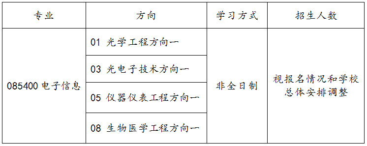 2023考研調劑：天津大學精密儀器與光電子工程學院2023年非全日制碩士研究生招收調劑的通知