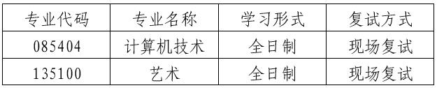 2023考研復試安排_復試時間_復試方式：天津理工大學聾人工學院2023年碩士研究生復試細則