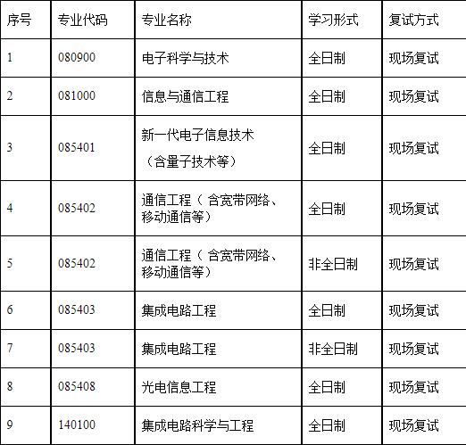 2023考研復試安排_復試時間_復試方式：天津理工大學2023年集成電路科學與工程學院碩士研究生復試細則