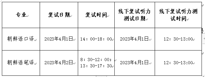 2023考研復試安排_復試時間_復試方式：天津外國語大學亞非語學院2023年碩士研究生招生復試、錄取工作辦法