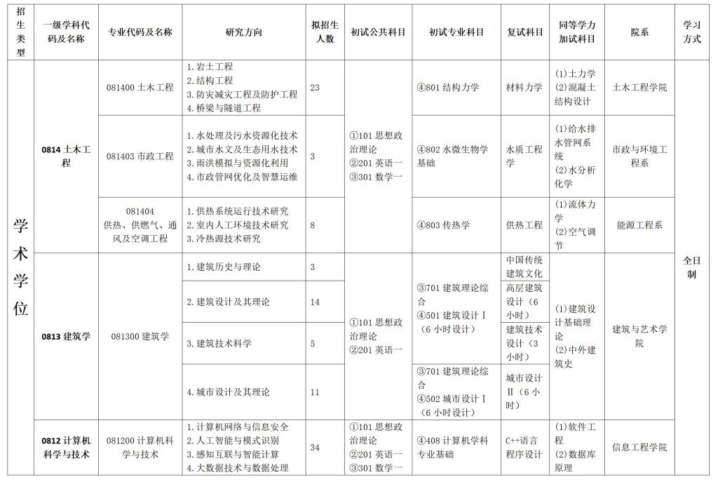 2024考研專業目錄:河北建筑工程學院2024年碩士研究生招生專業目錄