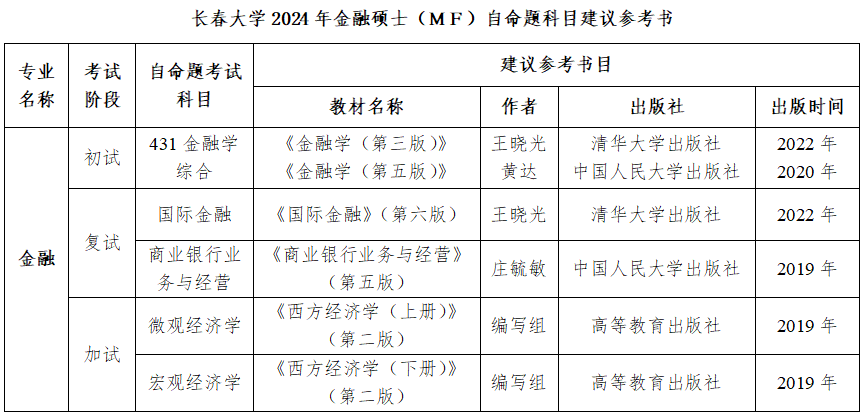 2024考研調(diào)劑：2024年長(zhǎng)春大學(xué)經(jīng)濟(jì)學(xué)院金融專(zhuān)碩調(diào)劑咨詢信息