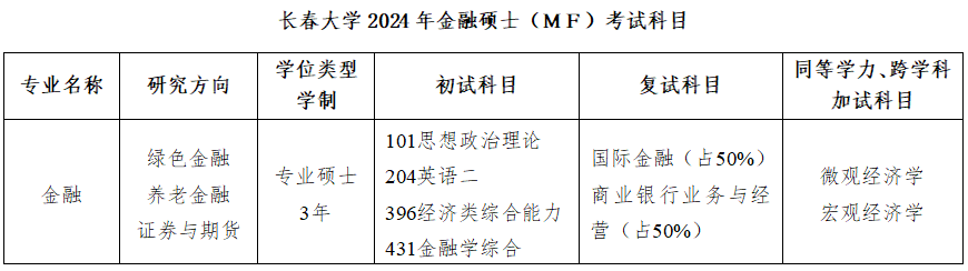 2024考研調(diào)劑：2024年長(zhǎng)春大學(xué)經(jīng)濟(jì)學(xué)院金融專(zhuān)碩調(diào)劑咨詢信息