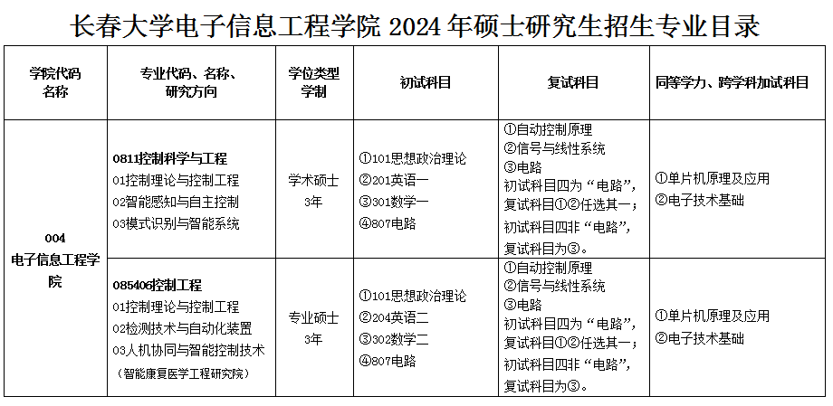 2024考研調(diào)劑：長春大學(xué)電子信息工程學(xué)院控制科學(xué)與工程（學(xué)碩）、控制工程（專碩）接收研究生調(diào)劑