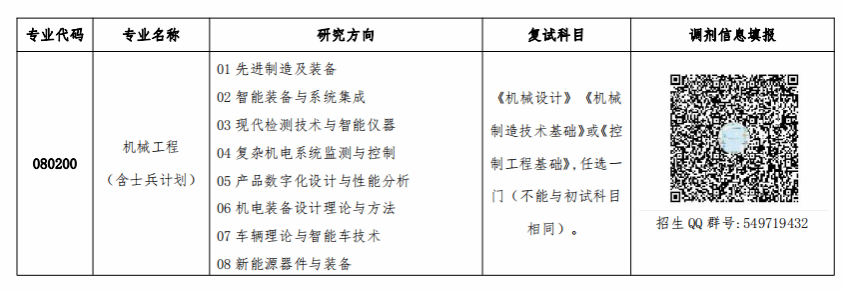 2024考研調(diào)劑：陜西理工大學(xué)機(jī)械工程學(xué)院2024年“機(jī)械工程”專業(yè)（080200）碩士研究生招生調(diào)劑公告