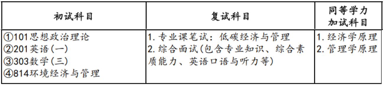 2024考研預(yù)調(diào)劑:山東財經(jīng)大學(xué)中國國際低碳學(xué)院2024年碩士研究生預(yù)調(diào)劑公告