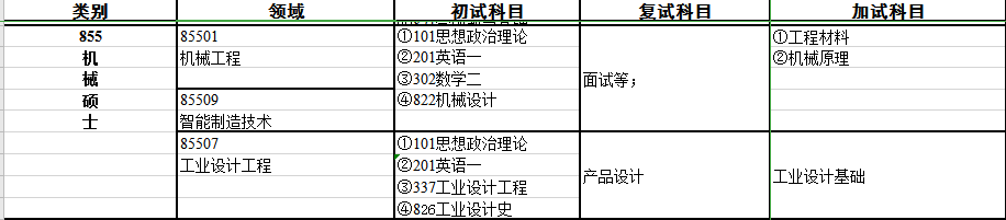 2024考研專業(yè)目錄：寶雞文理學(xué)院機械工程學(xué)院2024年碩士研究生招生專業(yè)目錄