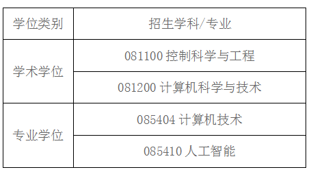 2025推薦免試：西安電子科技大學人工智能學院2024年推免生預報名通知