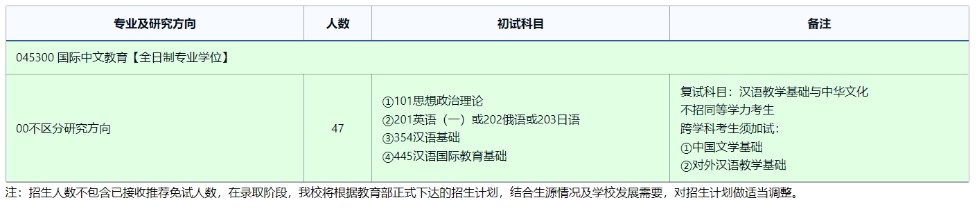 2025考研專業(yè)目錄：東北師范大學(xué)國際漢學(xué)院（海外教育學(xué)院)2025年全國統(tǒng)考碩士研究生招生專業(yè)目錄