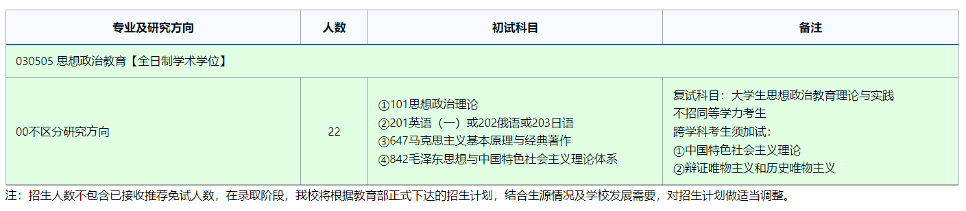 2025考研專業目錄：東北師范大學思想政治教育研究中心2025年全國統考碩士研究生招生專業目錄