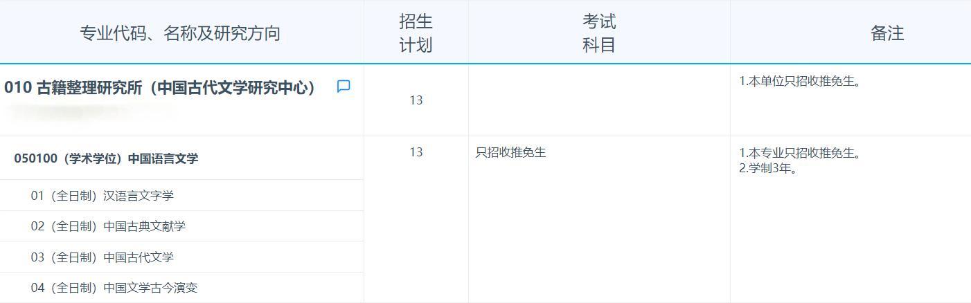 2025考研專業目錄：復旦大學古籍整理研究所（中國古代文學研究中心） 2025年招收攻讀碩士學位研究生專業目錄