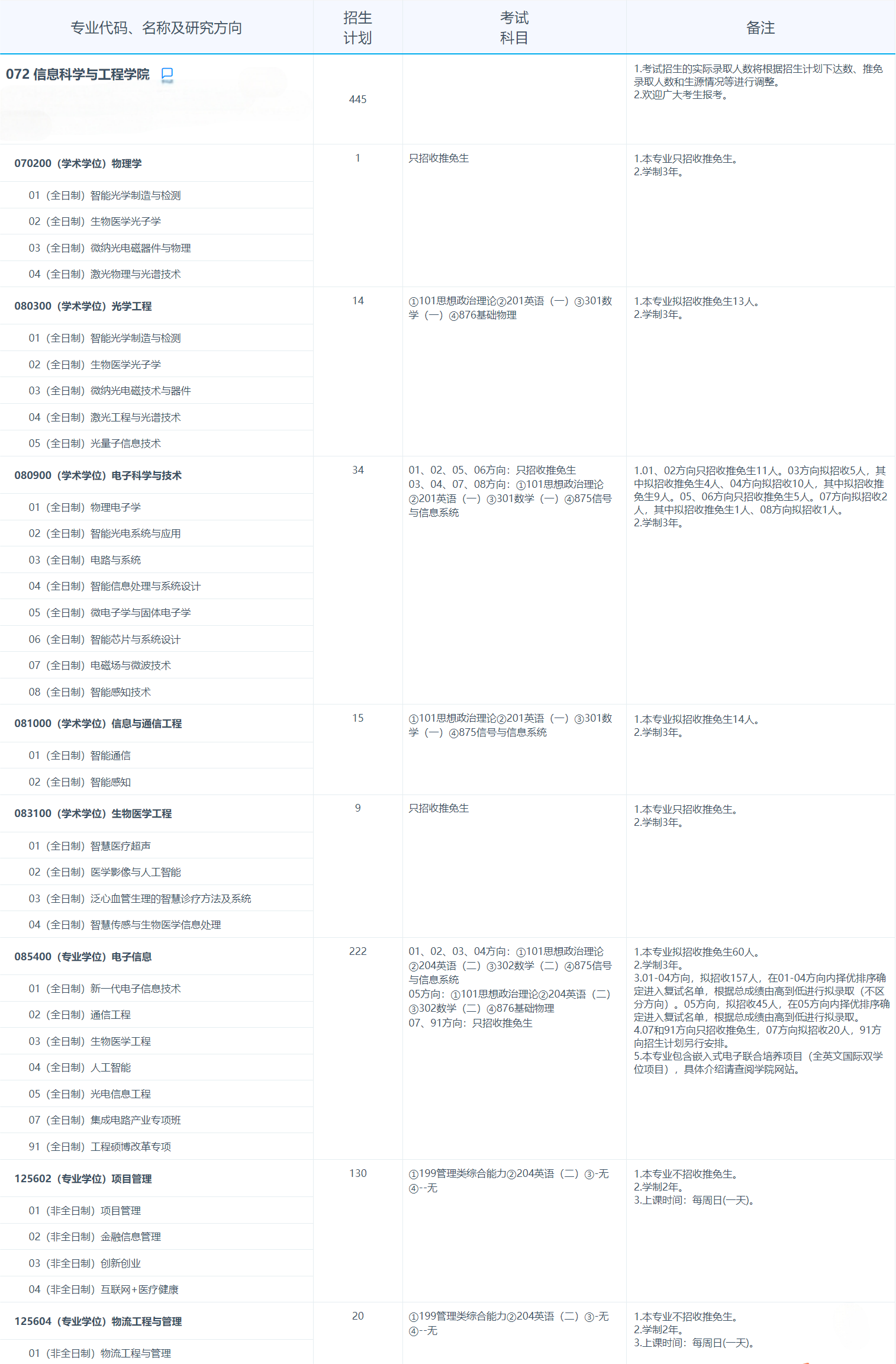 2025考研專業目錄：復旦大學信息科學與工程學院2025年招收攻讀碩士學位研究生專業目錄