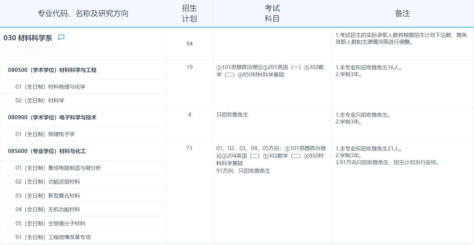 2025考研專業目錄：復旦大學材料科學系2025年招收攻讀碩士學位研究生專業目錄