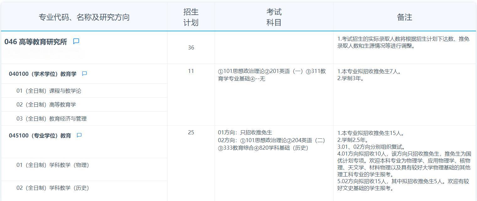 2025考研專業(yè)目錄：復(fù)旦大學(xué)高等教育研究所2025年招收攻讀碩士學(xué)位研究生專業(yè)目錄