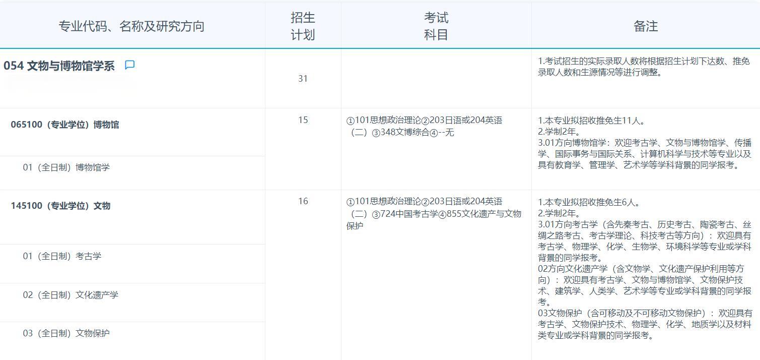 2025考研專業(yè)目錄：復(fù)旦大學(xué)文物與博物館學(xué)系2025年招收攻讀碩士學(xué)位研究生專業(yè)目錄