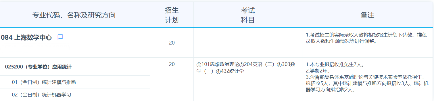 2025考研專業目錄：復旦大學上海數學中心2025年招收攻讀碩士學位研究生專業目錄