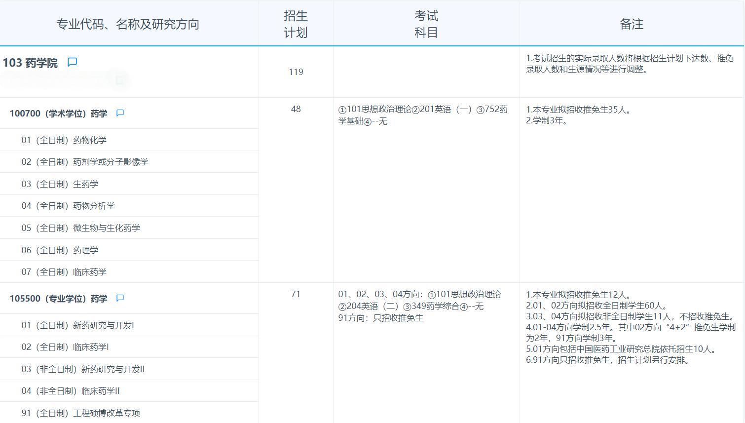 2025考研專業(yè)目錄：復(fù)旦大學(xué)藥學(xué)院2025年招收攻讀碩士學(xué)位研究生專業(yè)目錄