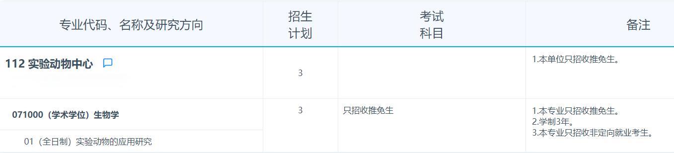 2025考研專業(yè)目錄：復(fù)旦大學(xué)實(shí)驗(yàn)動(dòng)物中心2025年招收攻讀碩士學(xué)位研究生專業(yè)目錄