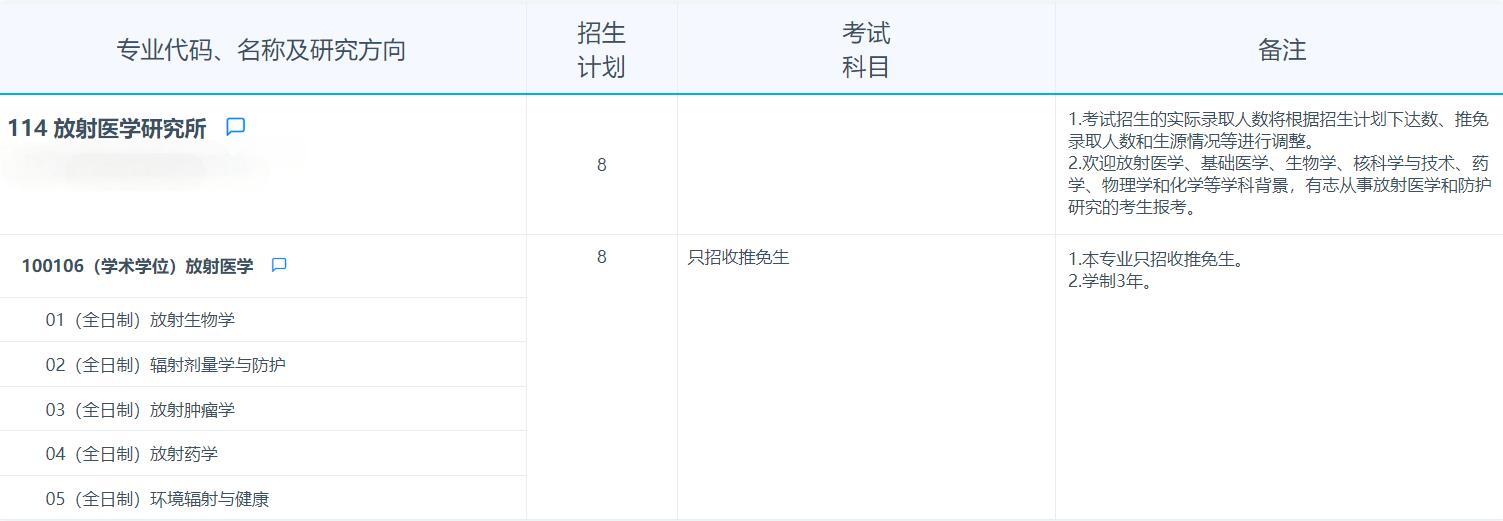 2025考研專業(yè)目錄：復旦大學放射醫(yī)學研究所2025年招收攻讀碩士學位研究生專業(yè)目錄