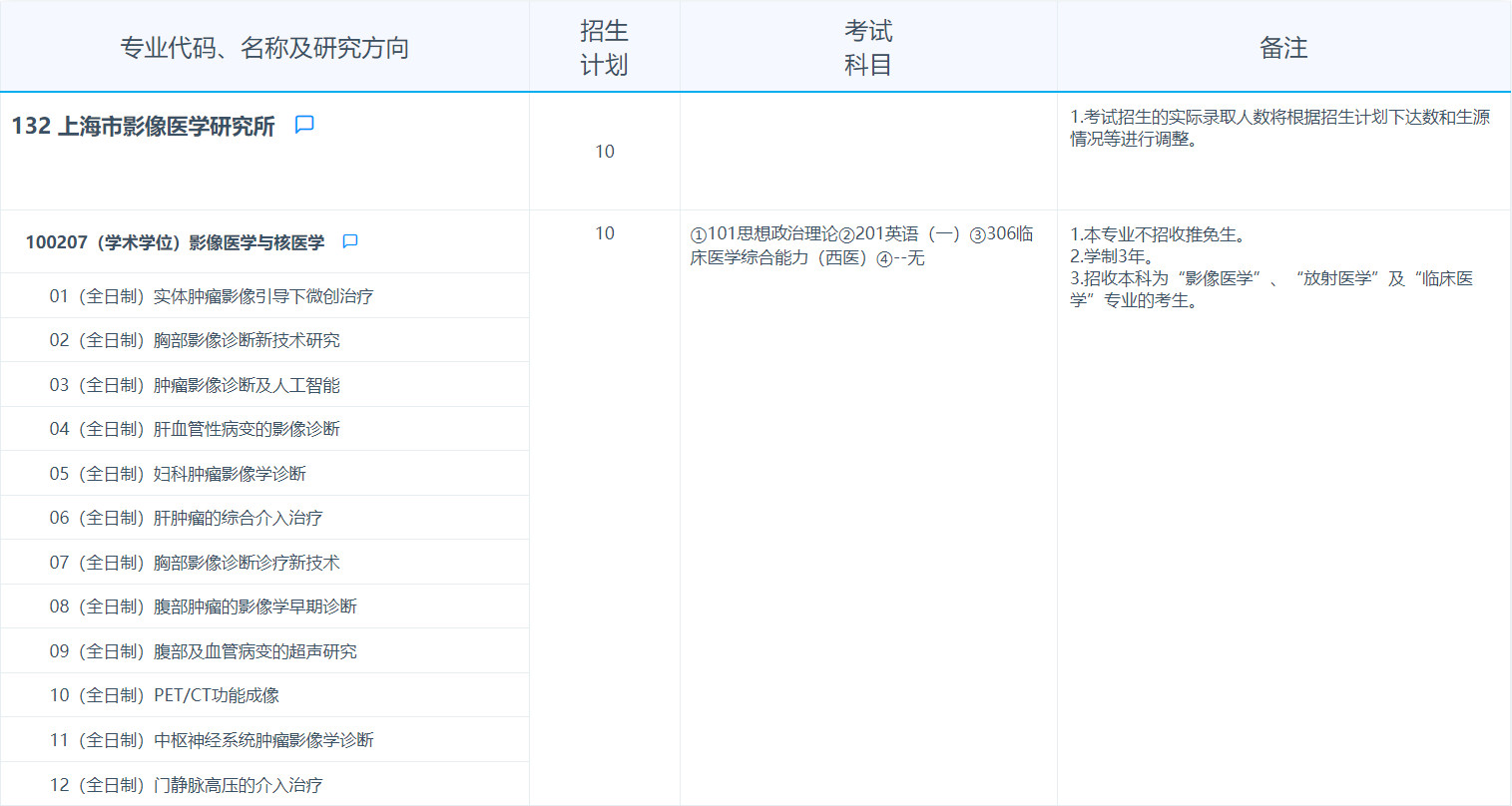 2025考研專業(yè)目錄：復(fù)旦大學(xué)上海市影像醫(yī)學(xué)研究所2025年招收攻讀碩士學(xué)位研究生專業(yè)目錄