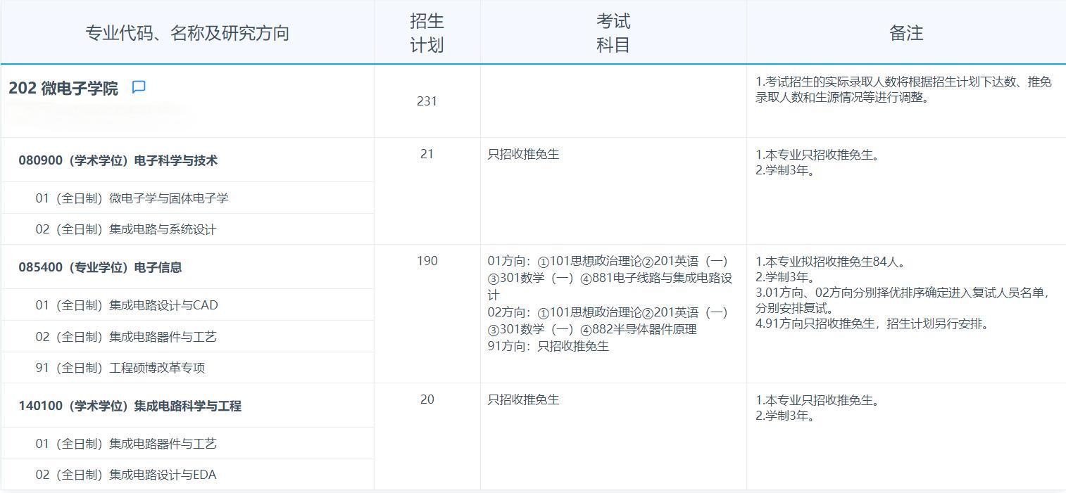 2025考研專業(yè)目錄:復(fù)旦大學(xué)微電子學(xué)院2025年招收攻讀碩士學(xué)位研究生專業(yè)目錄
