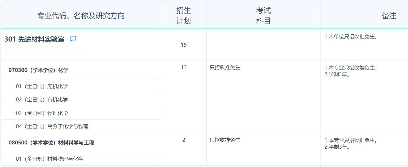 2025考研專業目錄：復旦大學先進材料實驗室2025年招收攻讀碩士學位研究生專業目錄