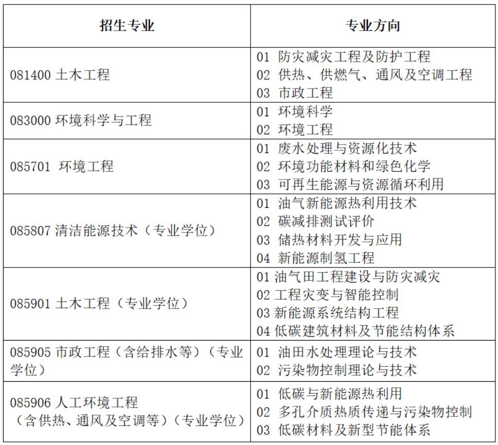 2025考研調劑：東北石油大學2025年土木建筑工程學院研究生調劑信息