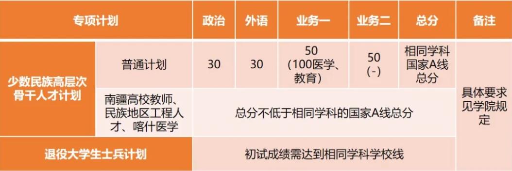 2025考研34所自主劃線分?jǐn)?shù)線：剛剛，同濟(jì)大學(xué)考研復(fù)試分?jǐn)?shù)線發(fā)布！