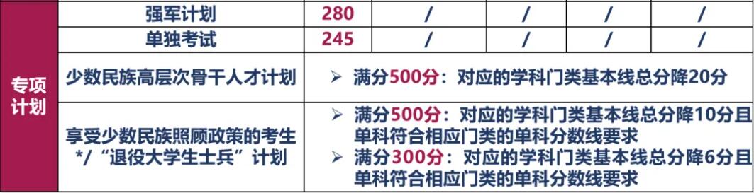 2025考研34所自主劃線分數線：北京理工大學2025年碩士研究生招生學校復試基本分數線